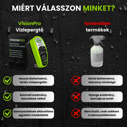 VisionPro Vízlepergető